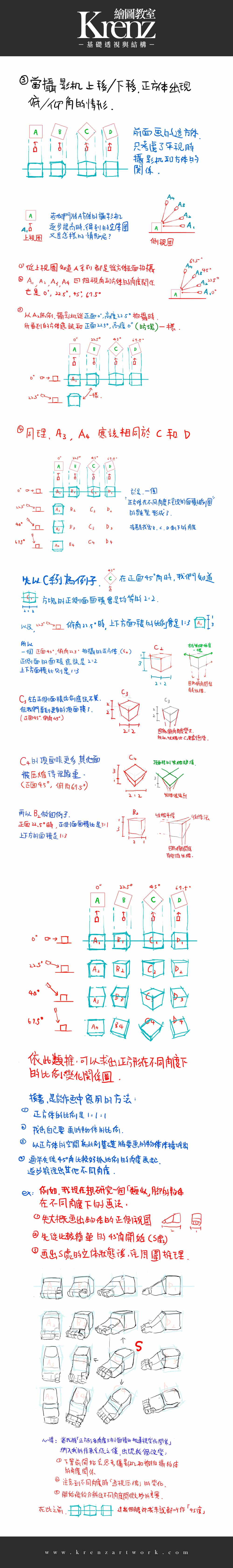 2.角度控制和摄影机_P3